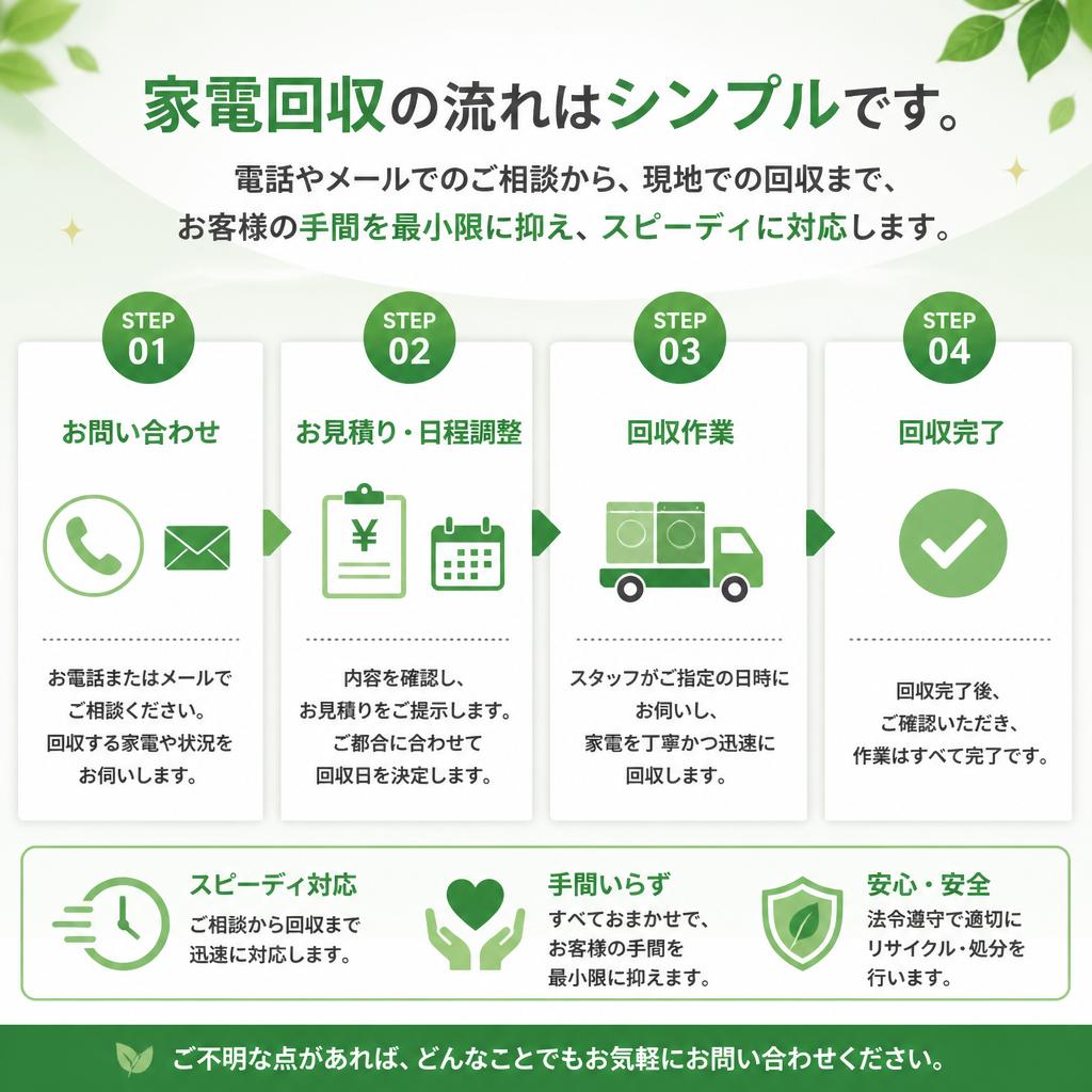 簡単ステップでスッキリ！