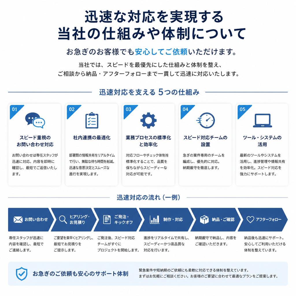 スピーディな対応が可能な理由