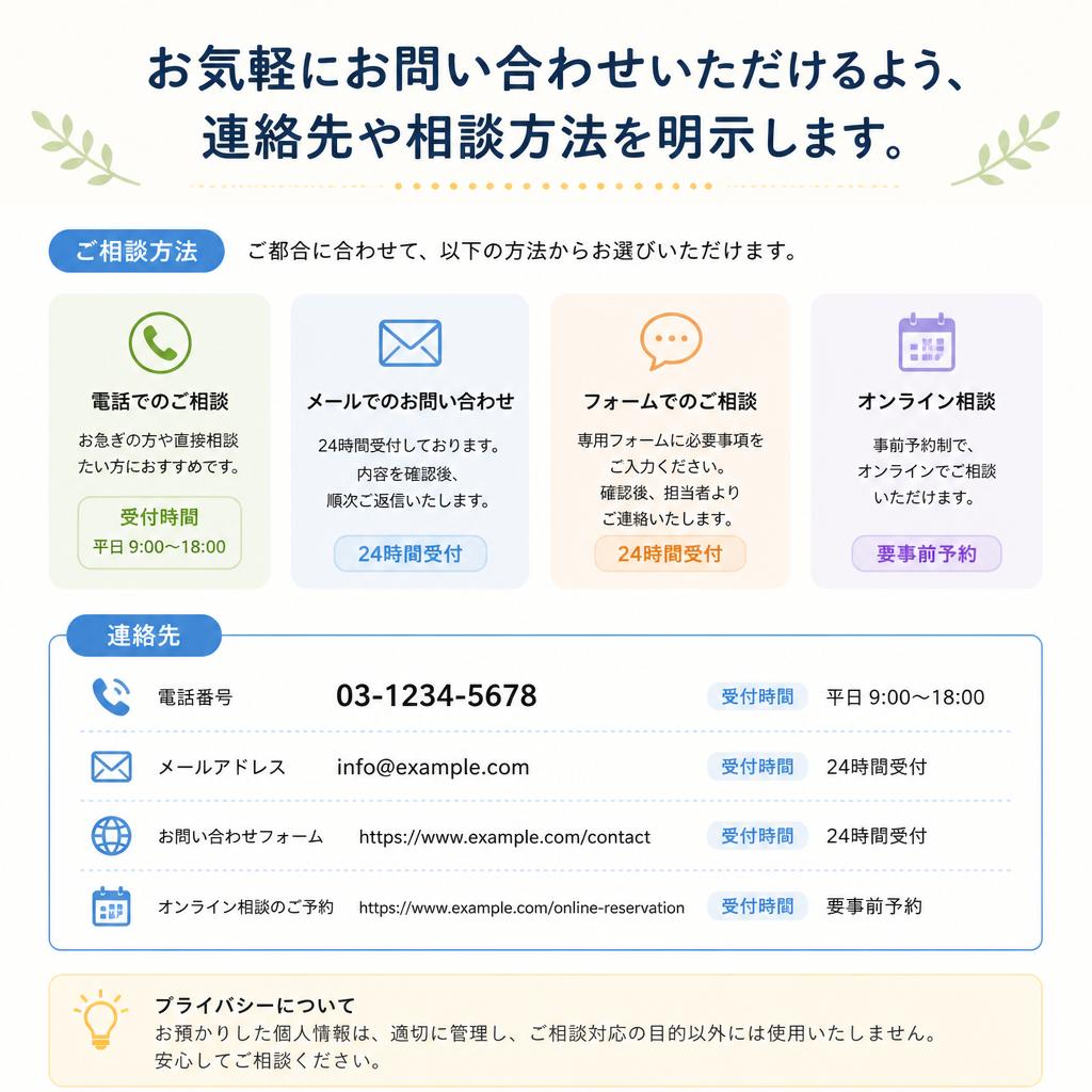 7. お問い合わせ・ご相談