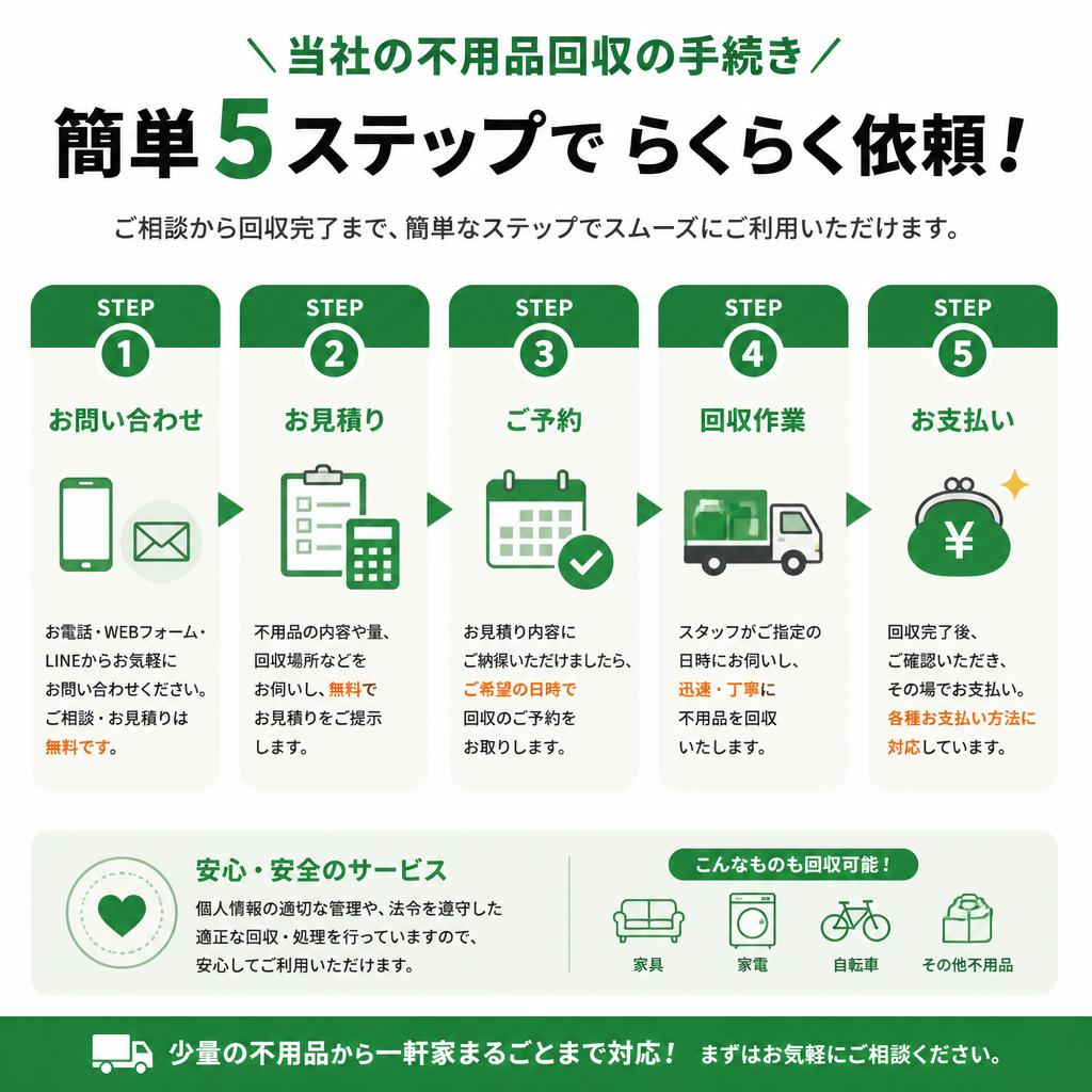 2. スムーズな不用品回収の流れ