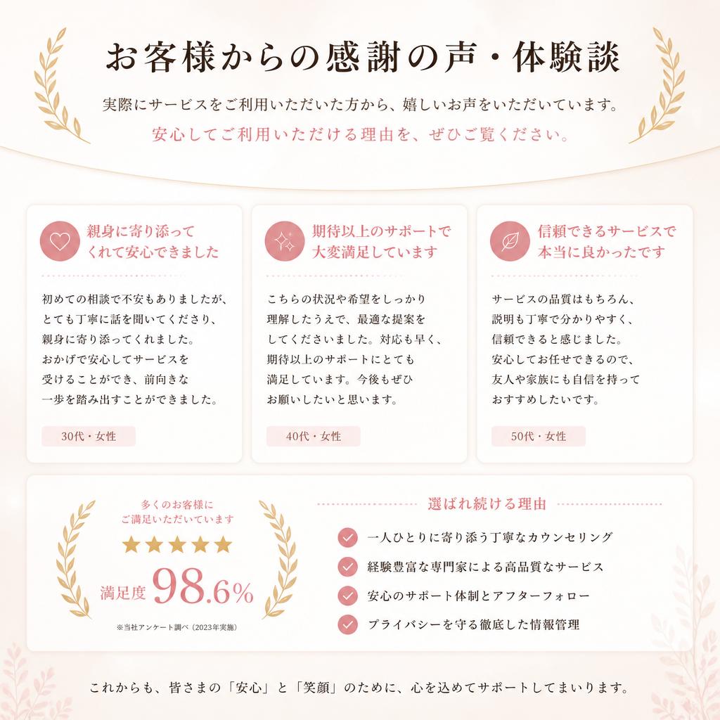 安心の対応｜お客様の声