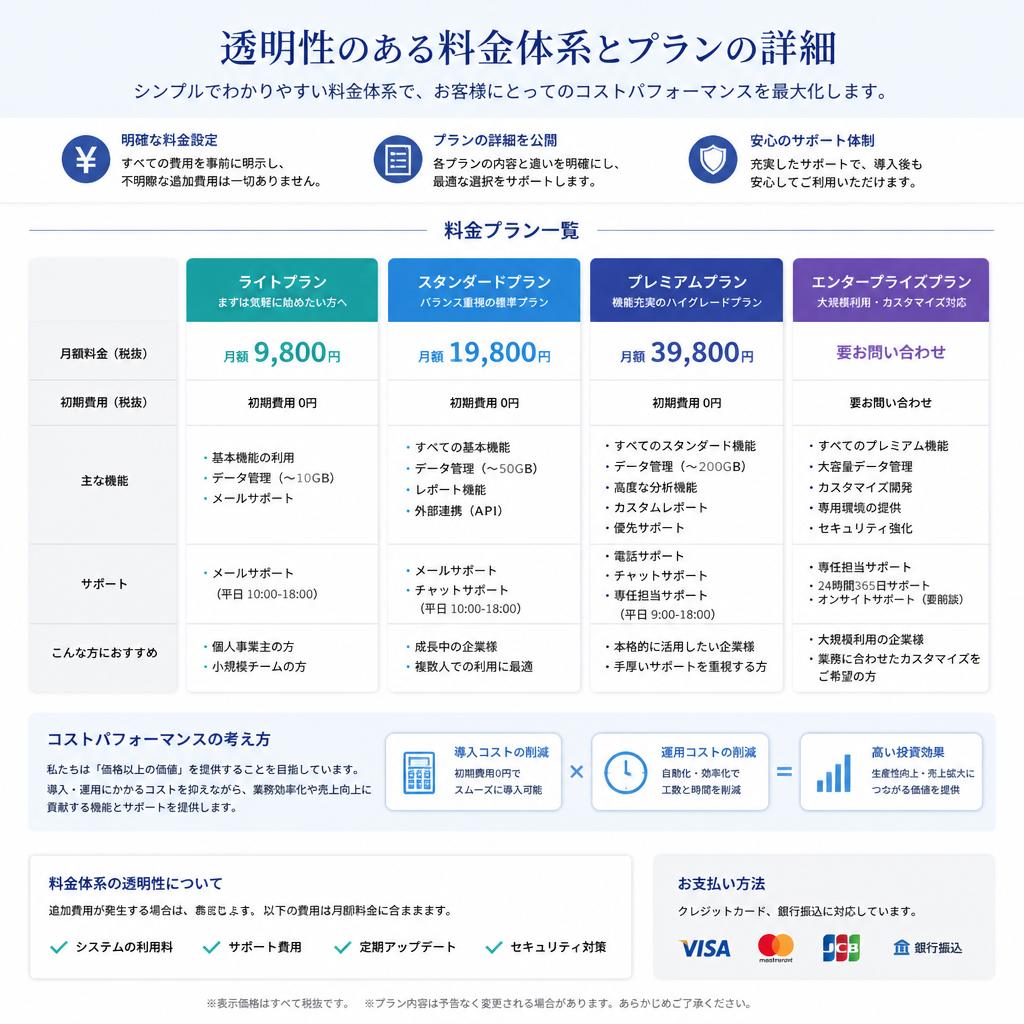 料金プラン