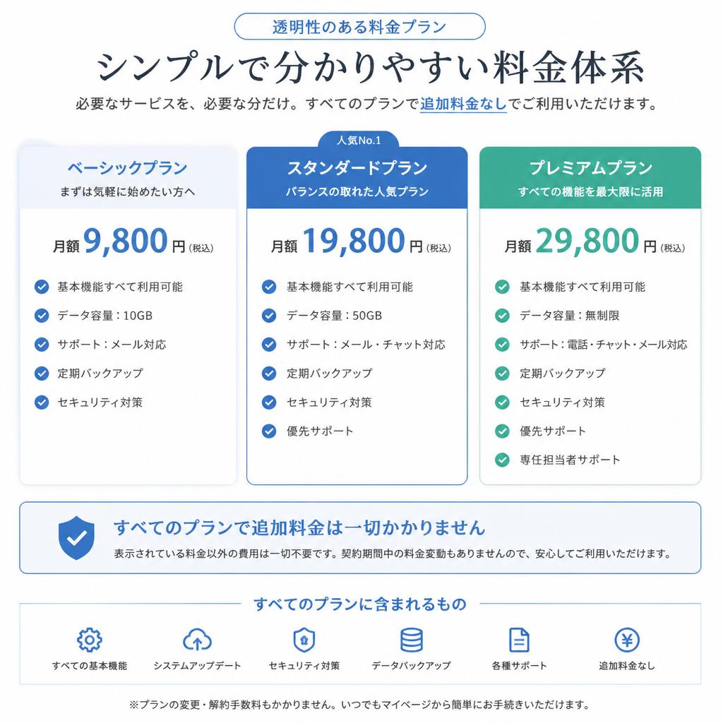 料金プラン
