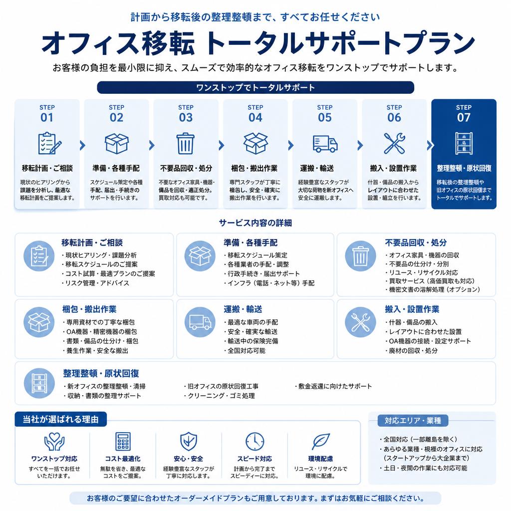 トータルサポートプランのご紹介