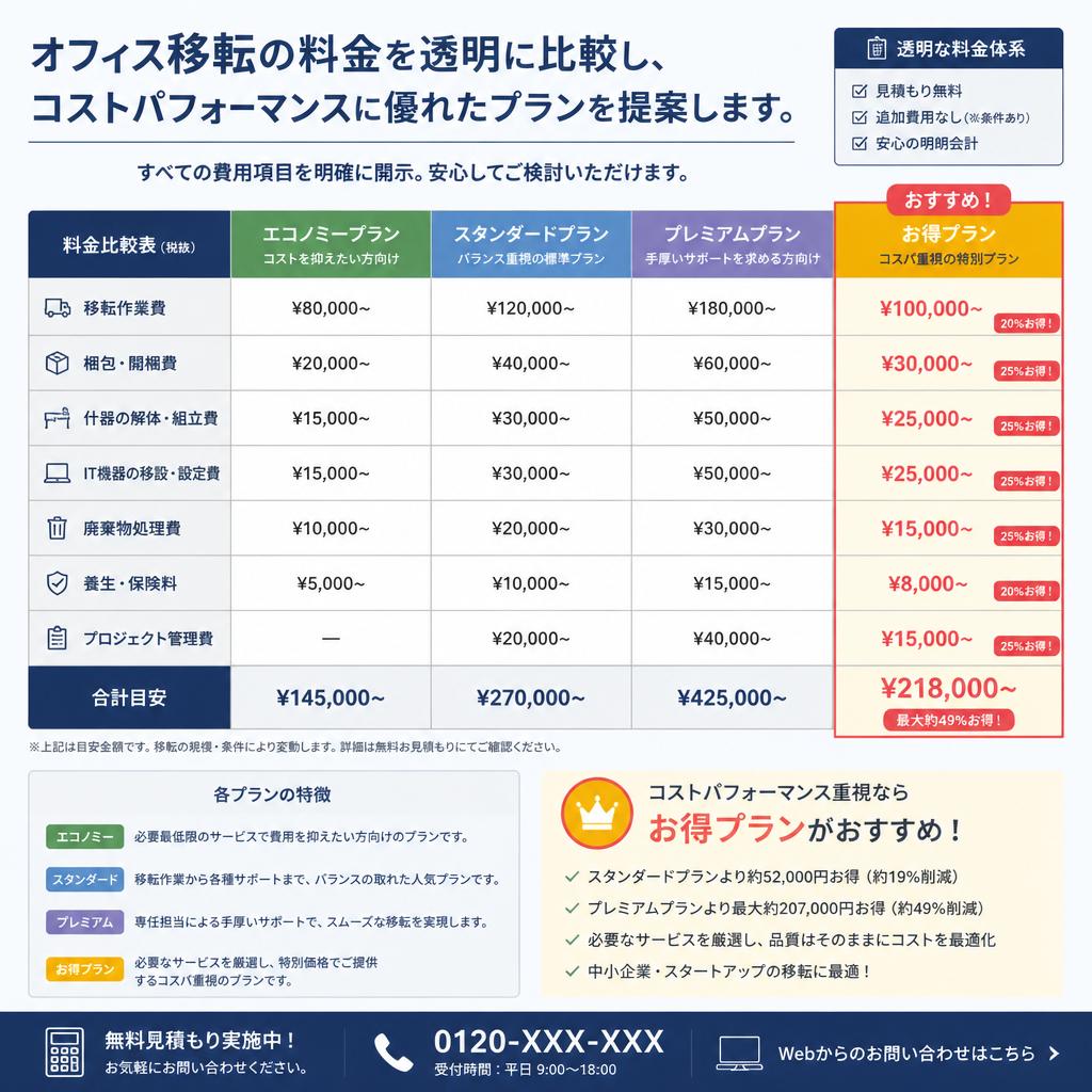 料金比較で納得のコストプラン提供