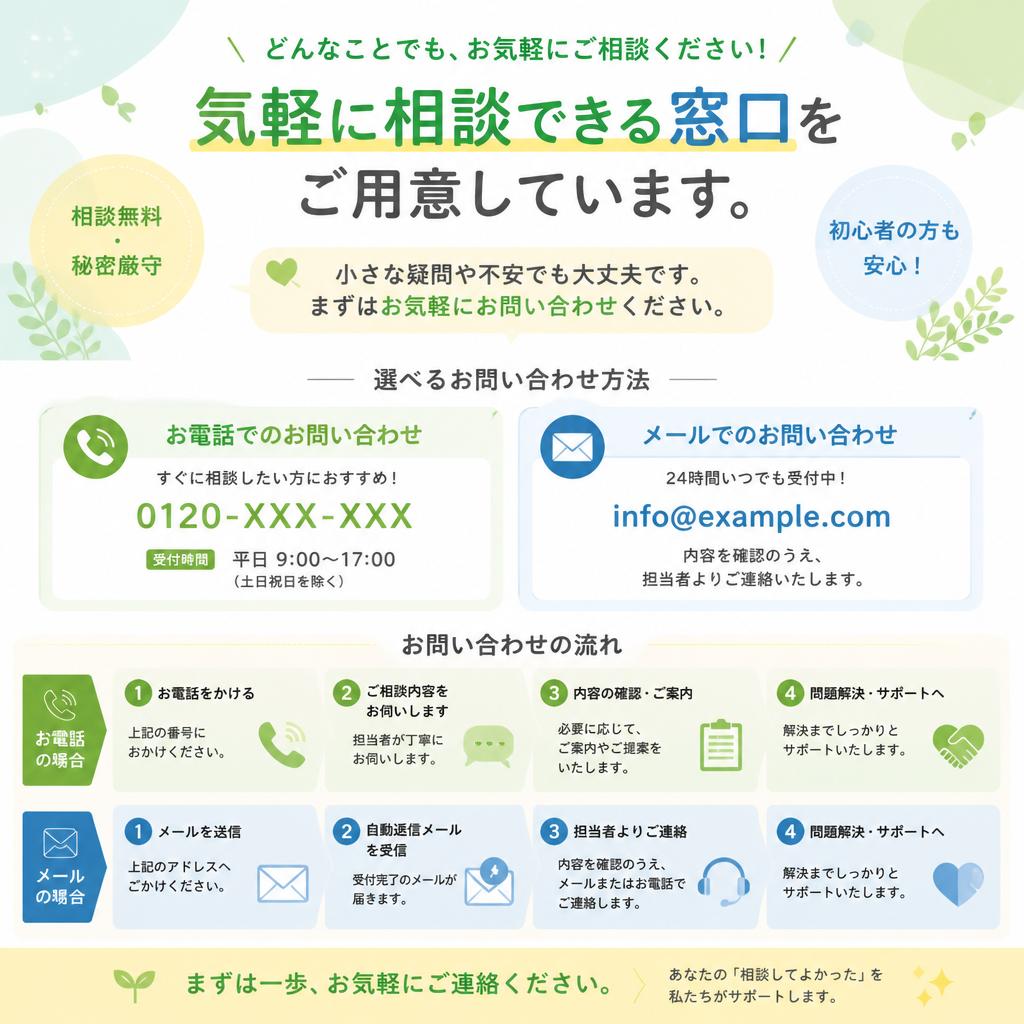 お問い合わせ方法