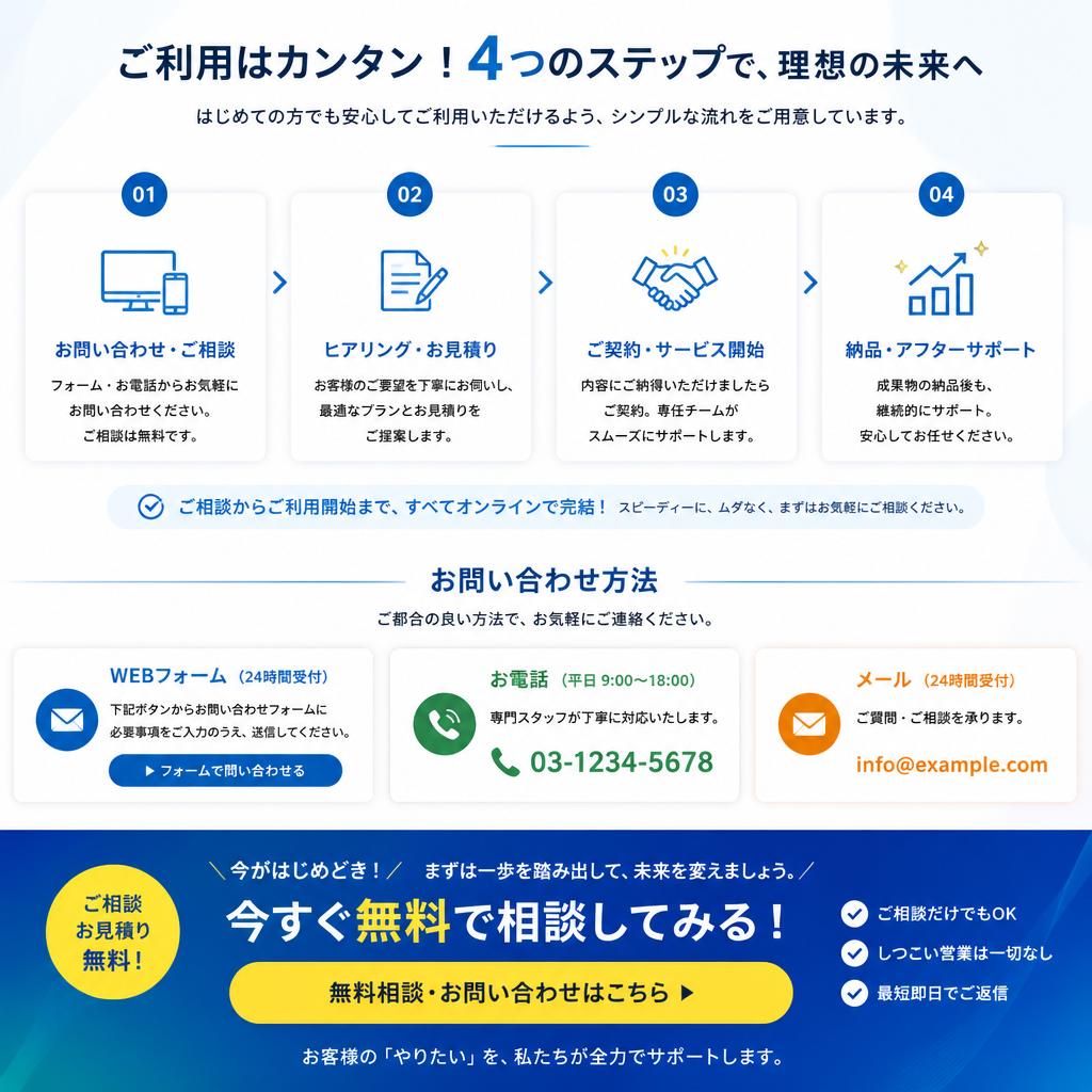 7. お問い合わせからスタート