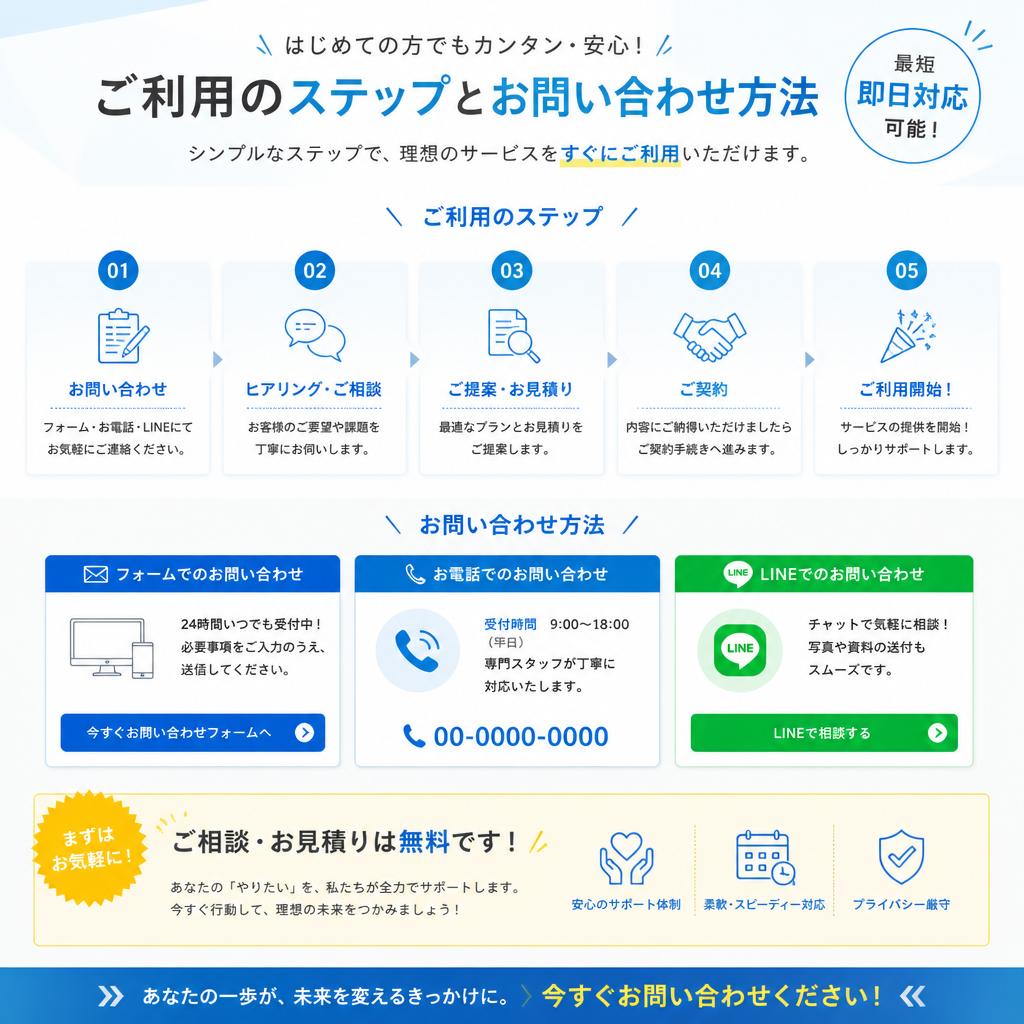 7. お問い合わせからスタート