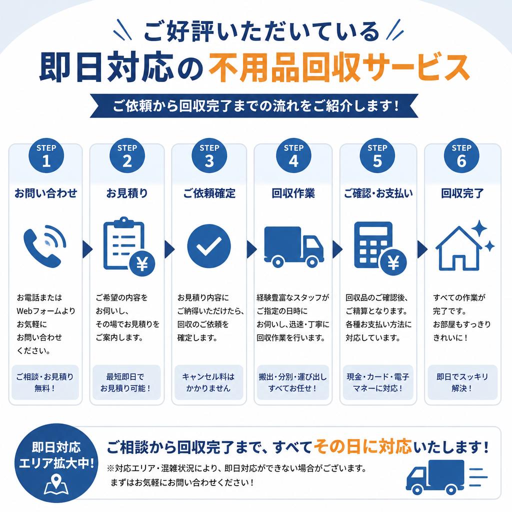 4. 株式会社美助人の即日対応サービス
