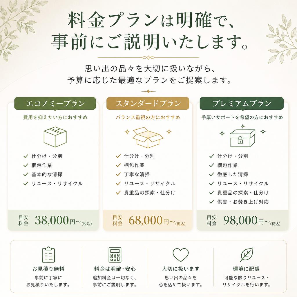 2. 明確な料金プランのご紹介