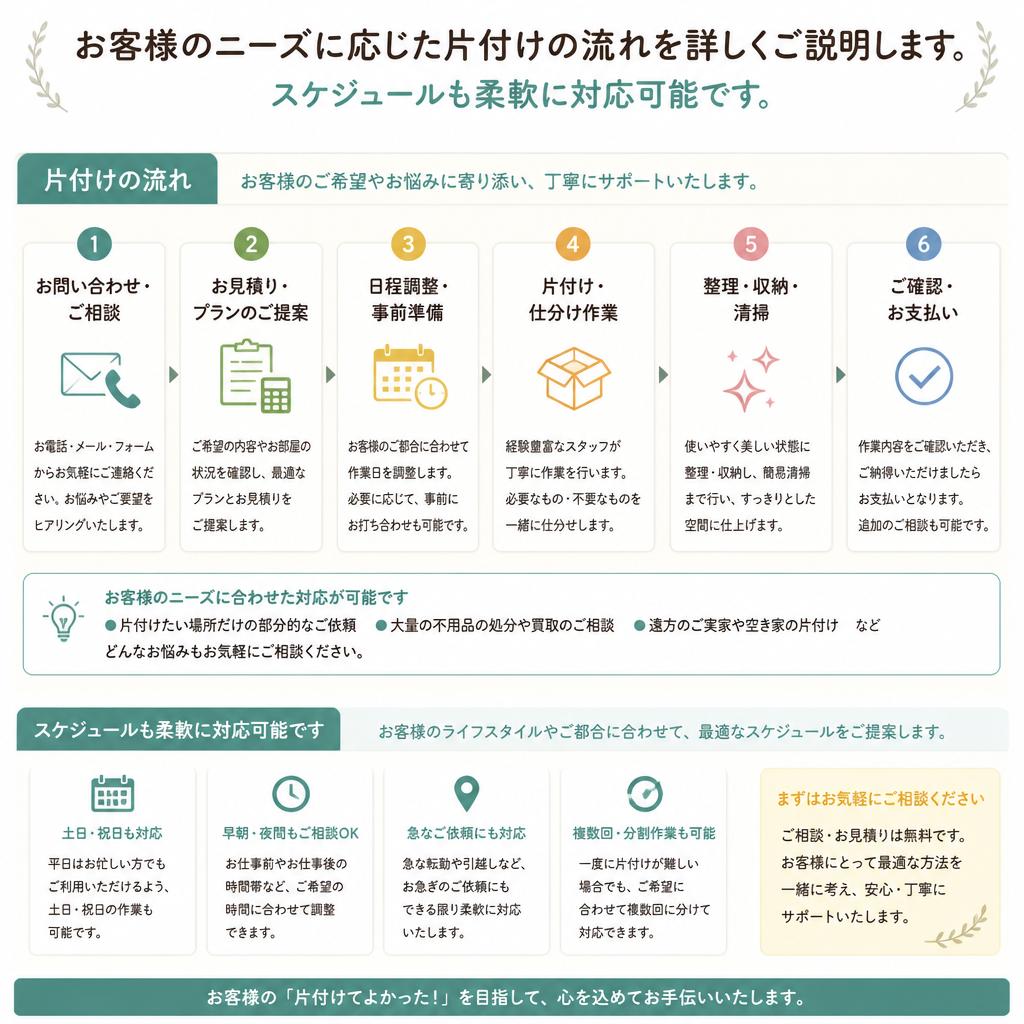 片付けの流れとスケジュール