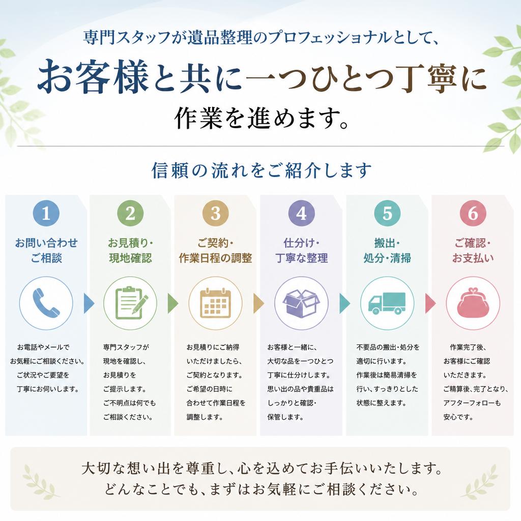 プロが行う遺品整理の流れ