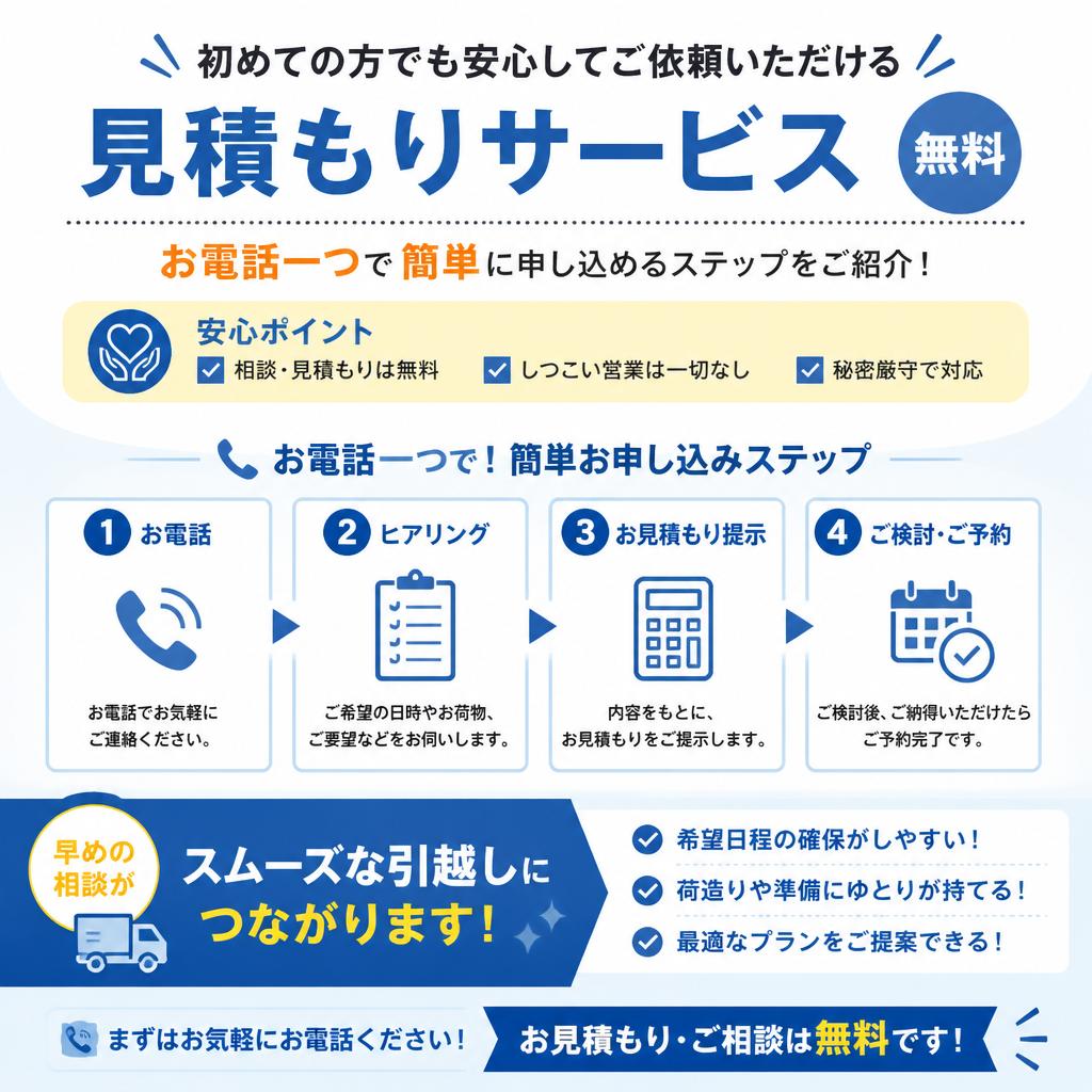 見積もり依頼の流れ