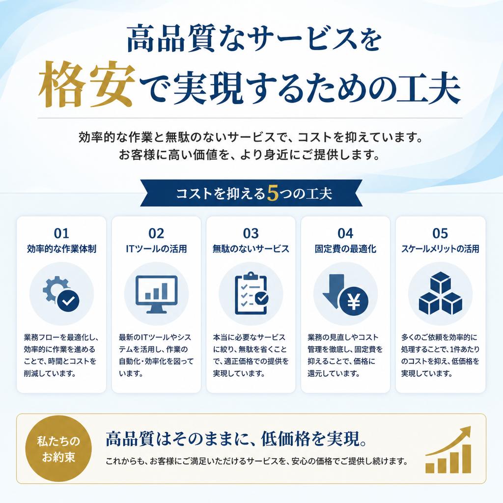 格安サービスの秘密