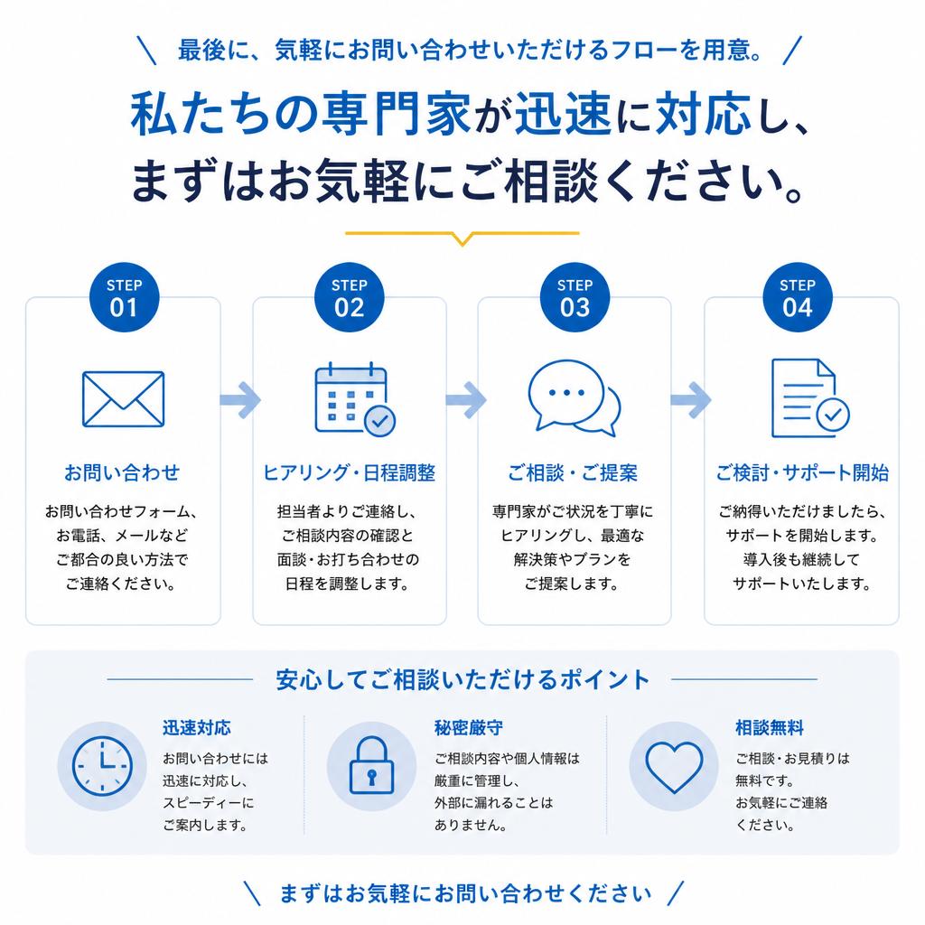 今すぐ無料相談・お問い合わせ