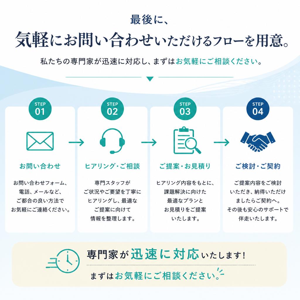 今すぐ無料相談・お問い合わせ