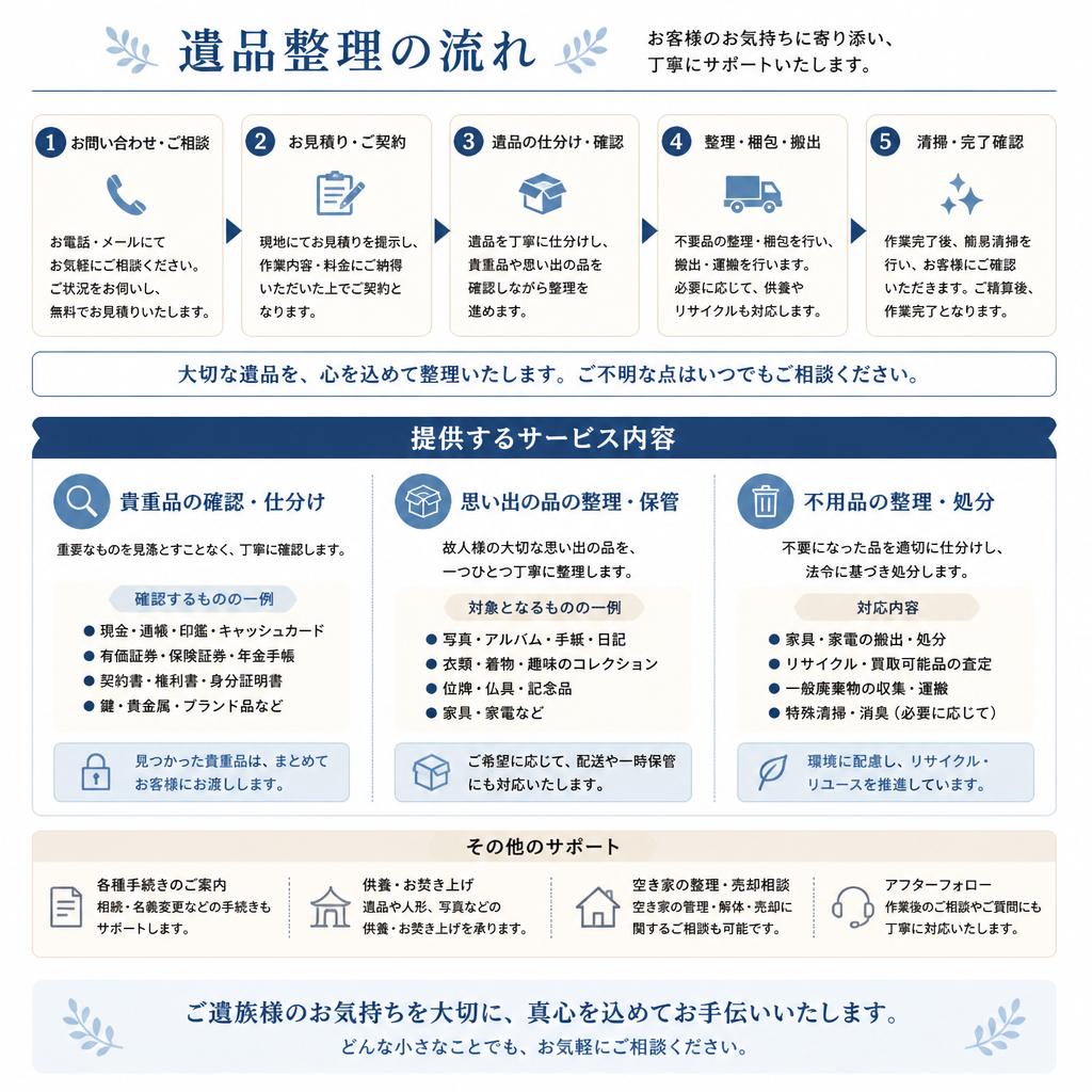 私たちのサービス