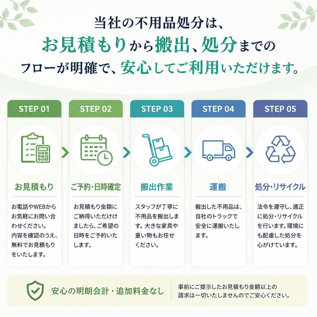 不用品処分の流れ